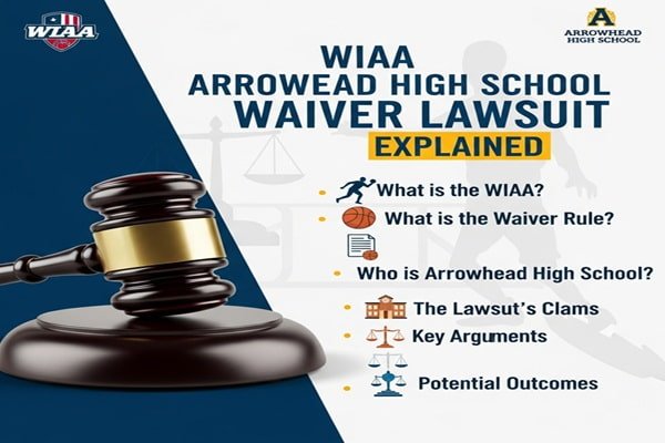 WIAA Arrowhead High School Waiver Lawsuit Explained