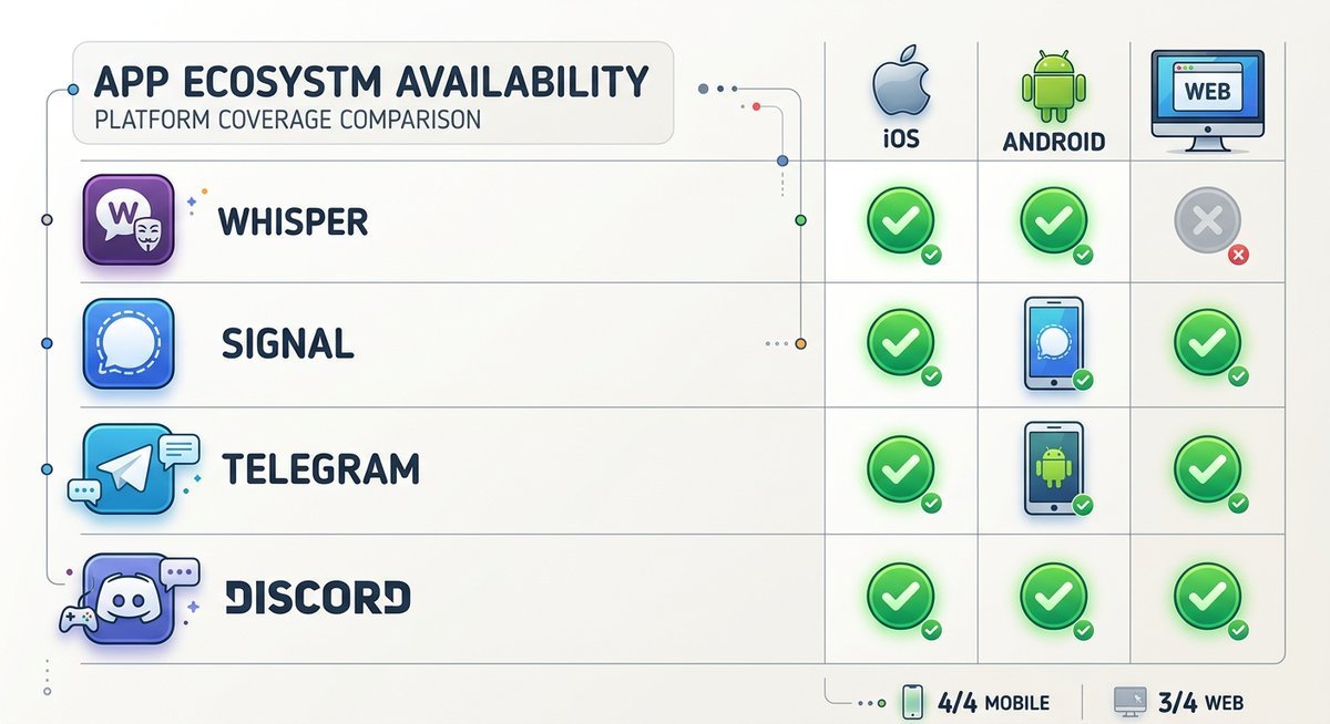10 best apps like whisper ranked and reviewed