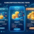 CrushOn AI subscription tier comparison showing free, Standard, Premium+ and Deluxe plans