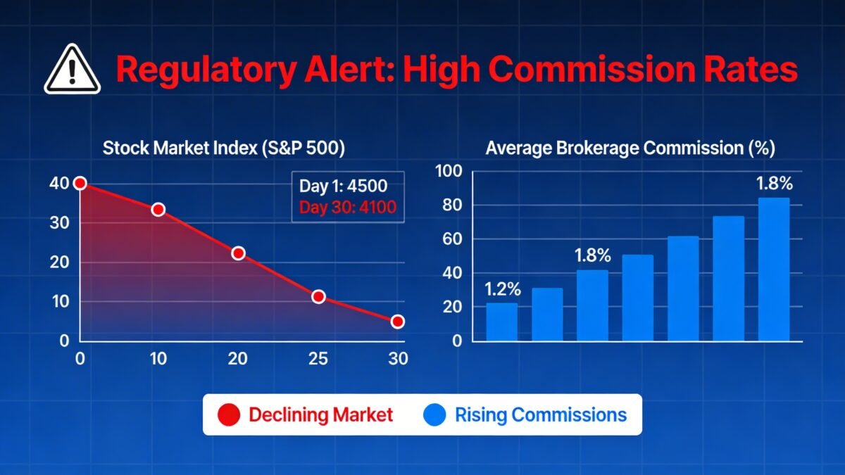 Craig Scott Capital FINRA enforcement key metrics including turnover rates and client losses