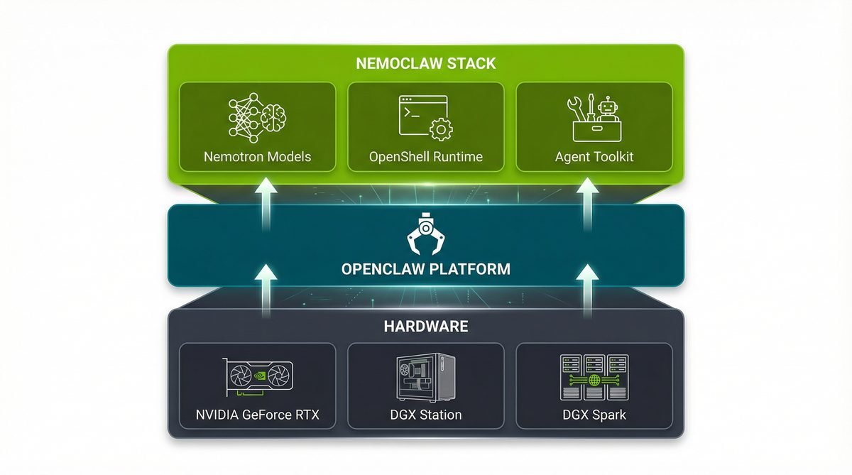 nvidia-nemoclaw-the-enterprise-grade-openclaw-has-2