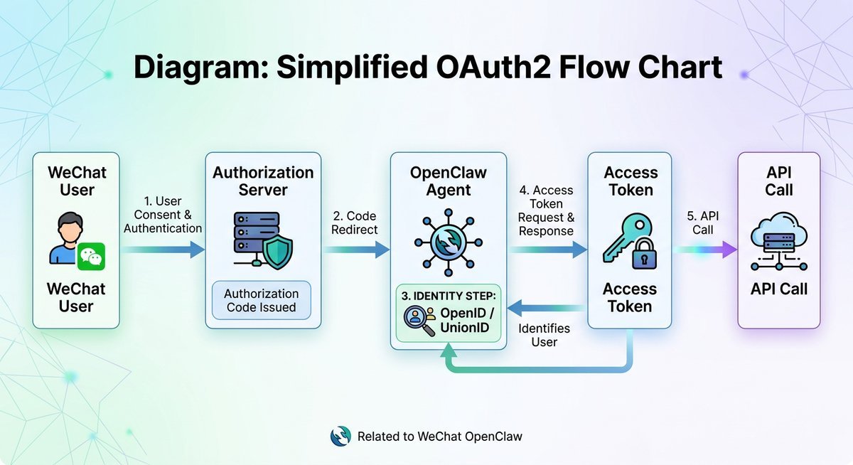 wechat pay open platform