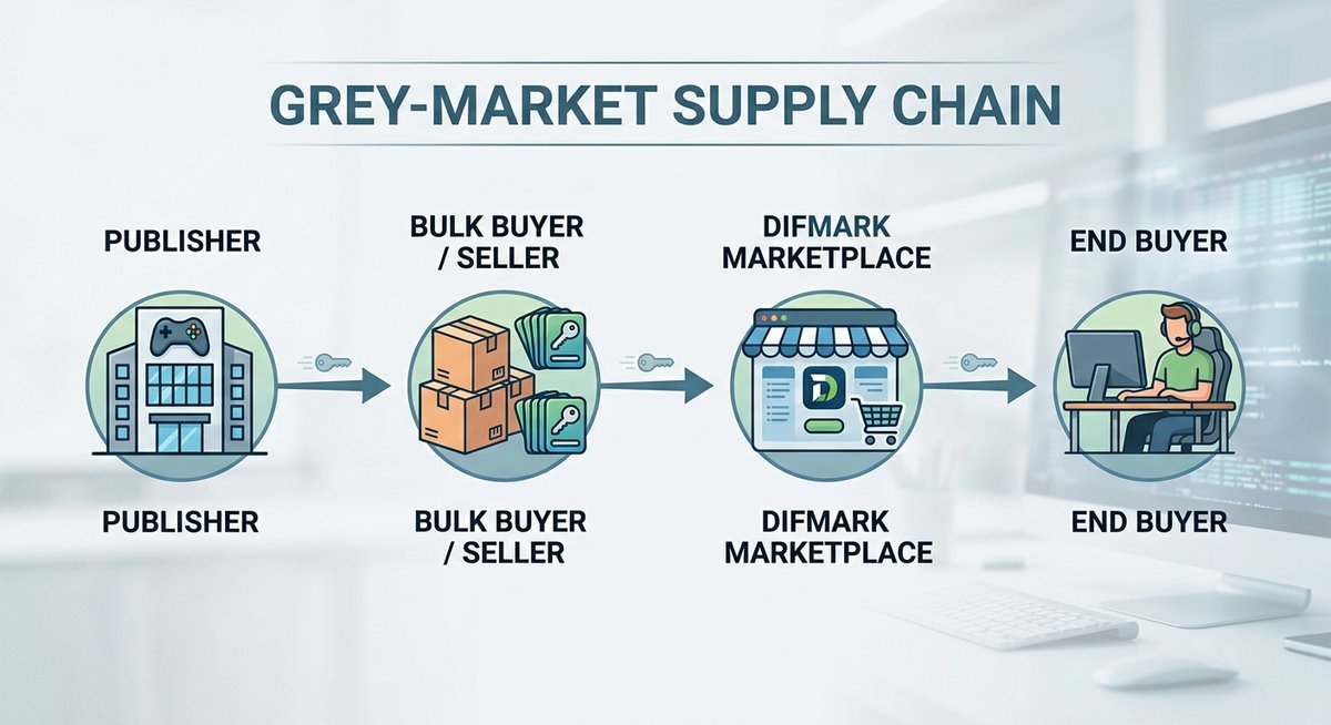 what is difmark and how does it work